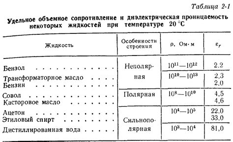Электропроводность жидкостей