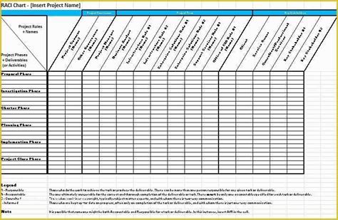 Raci Template Excel Free Of Raci Matrix Template | Heritagechristiancollege