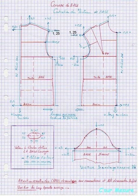 A Savoir Une Emmanchure Une Manche C Sur Mesure Modele Couture