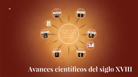 Avances Científicos Del Siglo Xviii By Briga Menéndez Andión On Prezi