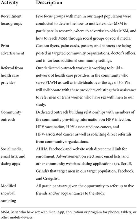 Frontiers Rationale And Design Of The Anal HPV HIV And Aging AHHA