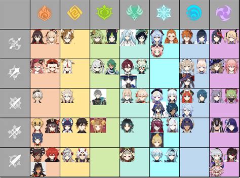 I Made A Chart For Each Characters Element And Weapon Type Includes