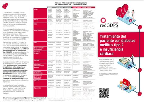 Redgdps Diabetes On Twitter Nuevo Material Adicional Sobre El