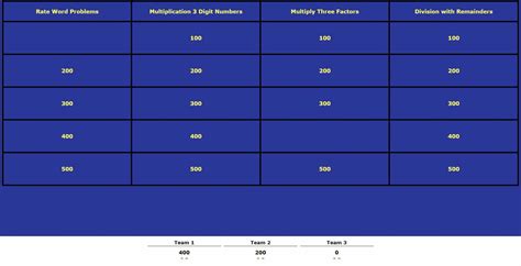 Jeopardy Powerpoint Template With Score – Creative Inspirational ...