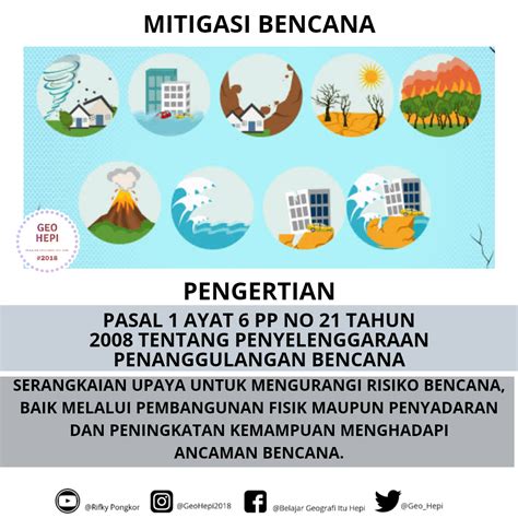 Langkah Mitigasi Bencana Alam Geohepi