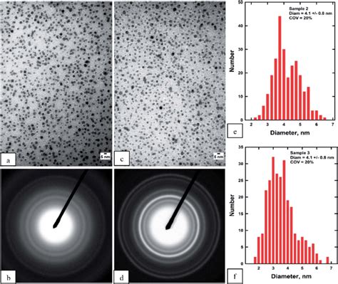 Tem Micrographs Of Sample A And Sample C Electron Diffraction