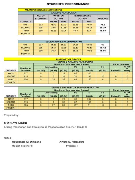 STUDENTS' Mps | PDF