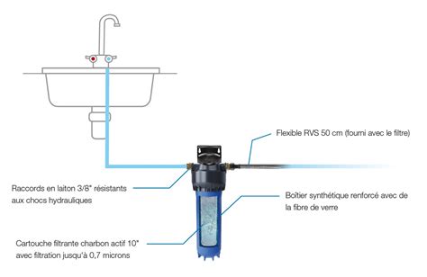 Val Pure Syst Me De Filtration Pour Robinet D Eau Froide