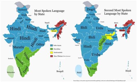 Most and Second Most Spoken Language in each Indian State