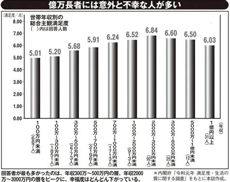 ブータン「世界一幸せな国」の幸福度ランキング急落 背景に何が？ マネーポストweb Part 2