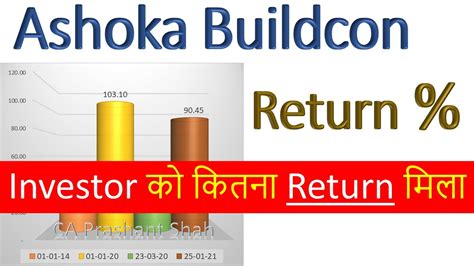 Ashoka Buildcon Share Analysis YouTube