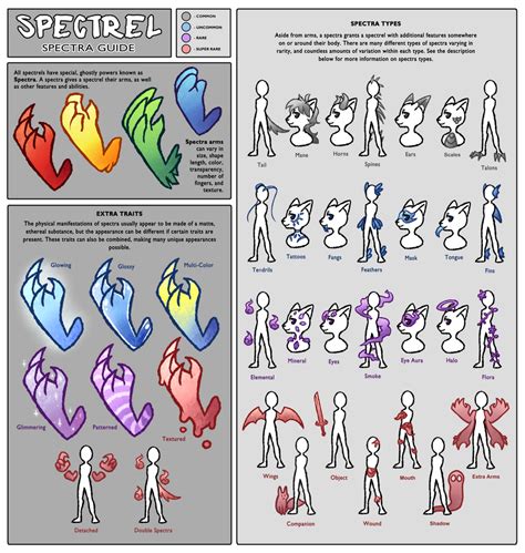 Spectrel Spectra Guide (UPDATED) by AshenSpectre on DeviantArt