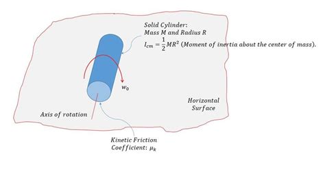 When an object is rolling without slipping, the rolling fric | Quizlet