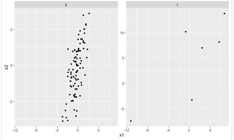 Set Axis Limits Of Ggplot2 Facet Plot In R Ggplot2 GeeksforGeeks