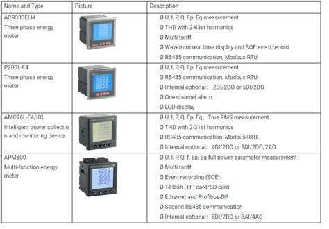 ザンビアのNdolaスタジアムにおけるAcrel Power Monitoring Systemの応用 Jiangsu Acrel