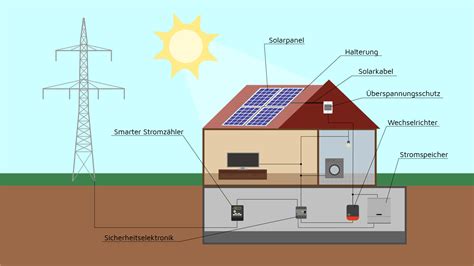 Wie Funktionieren Photovoltaik Batteriespeicher Solar Batteriespeicher