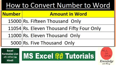 How To Convert Number To Word In Excel I Excel में Number Indian Rs को Words में Convert करे I