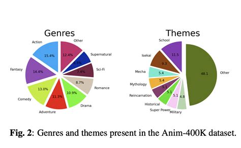 A New Ai Paper From Uc Berkeley Introduces Anim K A Large Scale