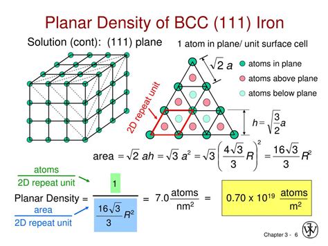 Ppt Linear And Planar Atomic Densities Powerpoint Presentation Free