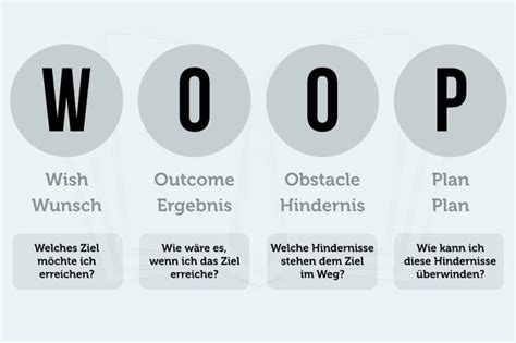 Woop Methode Ziele Erreichen In Einfachen Schritten