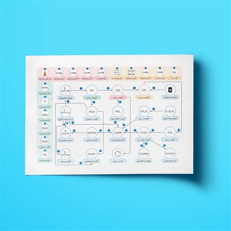 Chemistry Posters :: Behance