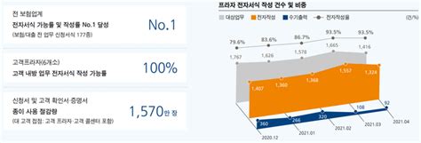 보험 Esg 이끈다 미래에셋생명 “지속가능경영으로 리딩컴퍼니 도약” 보험 Esg 이끈다 미래에셋생명 “지속가능