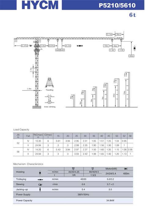 Qtz Pt Flat Top Tower Crane Topkit Tower Crane