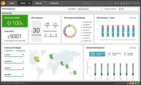 Best Aws Monitoring Tools Services For Paid Free