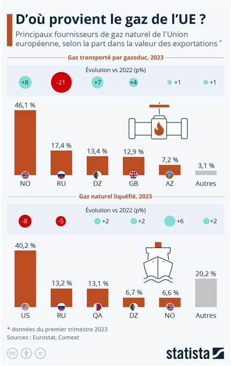 Analyse Me Sommet Du Gecf Quel Avenir Pour Le Gaz Energymagazinedz