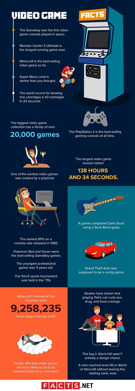 Infographic Video Game Industry Statistics