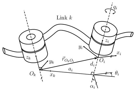 D H Notation For Defining Link Position And Orientation Download