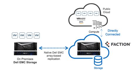 How It Works Disaster Recovery As A Service With Dell Emc Cloud