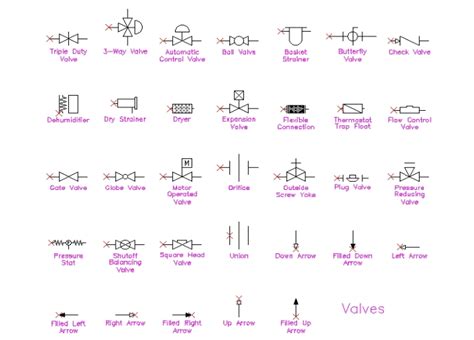 Hidraulic Symbols In Autocad Download Cad Free 2353 Kb Bibliocad