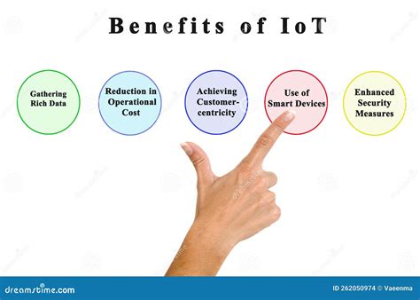 Cuatro Beneficios De Iot Foto De Archivo Imagen De Diagrama 262050974