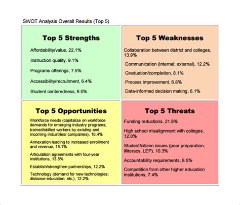 45+ SWOT Analysis Template - Word, Excel, PDF, PPT | Free & Premium ...