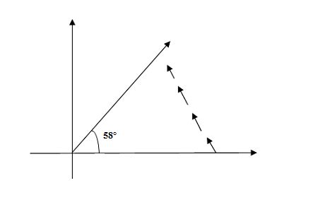 What is the opposite of 58 degrees? | Study.com