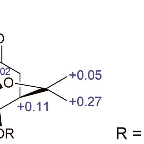 Δδsr Of ¹h Nmr For S And R Mtpa Esters Of Compound 1a Download Scientific Diagram