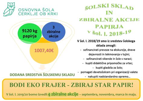 Promocijski letak zbiranje starega papirja OŠ Cerklje ob Krki