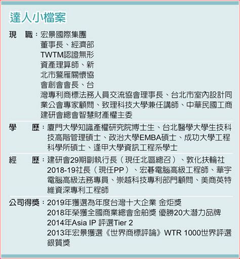 職場達人－宏景國際集團董事長 陳裕禎精準洞察 成智慧產權先鋒 專題周報 工商時報