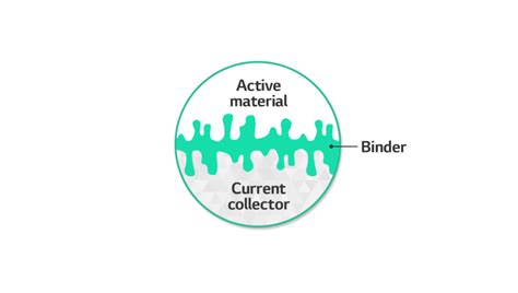 Battery Glossary Binder Battery Lab