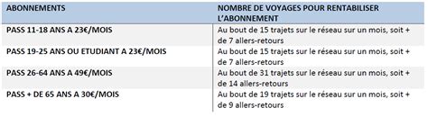 Rentrée 2024 du réseau Fil bleu Ville de Tours