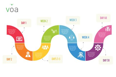 Onboarding Timeline Template