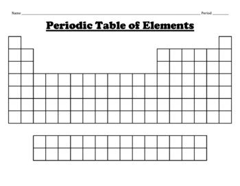 Color Coding The Periodic Table Groups And Periods By Chemistry Wiz