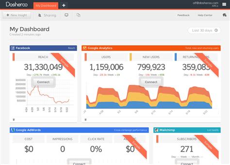 22 Best Kpi Dashboard Software And Tools Reviewed Scoro With Excel