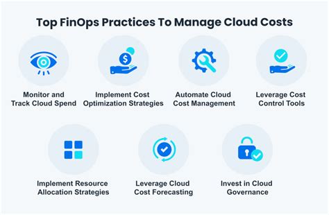 Top Finops Practices To Effectively Manage Cloud Costs Nops