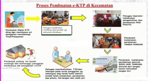 Dalam Teks Prosedur Hasil Akhir Yang Akan Dicapai Terdapat Dalam Bagian