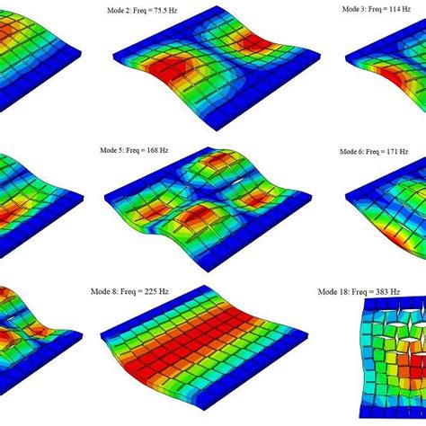 Typical Modal Displacement Patterns In The First 20 Modes Download Scientific Diagram