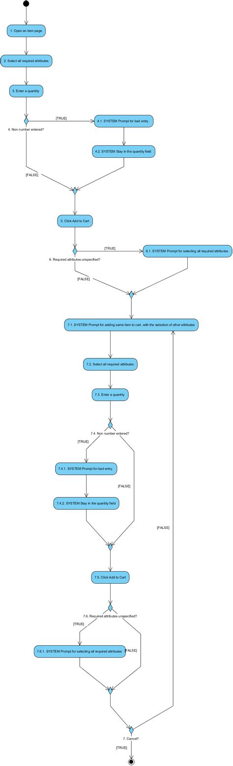 Activity Diagram For Food Management System Diagram Case Use