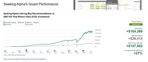 Best Profitable Stocks To Invest In Seeking Alpha