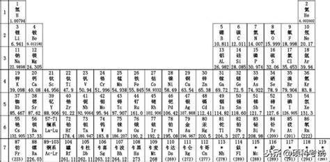 圖片記憶法教你記住高中化學元素周期表的所有元素化學還難嗎 每日頭條